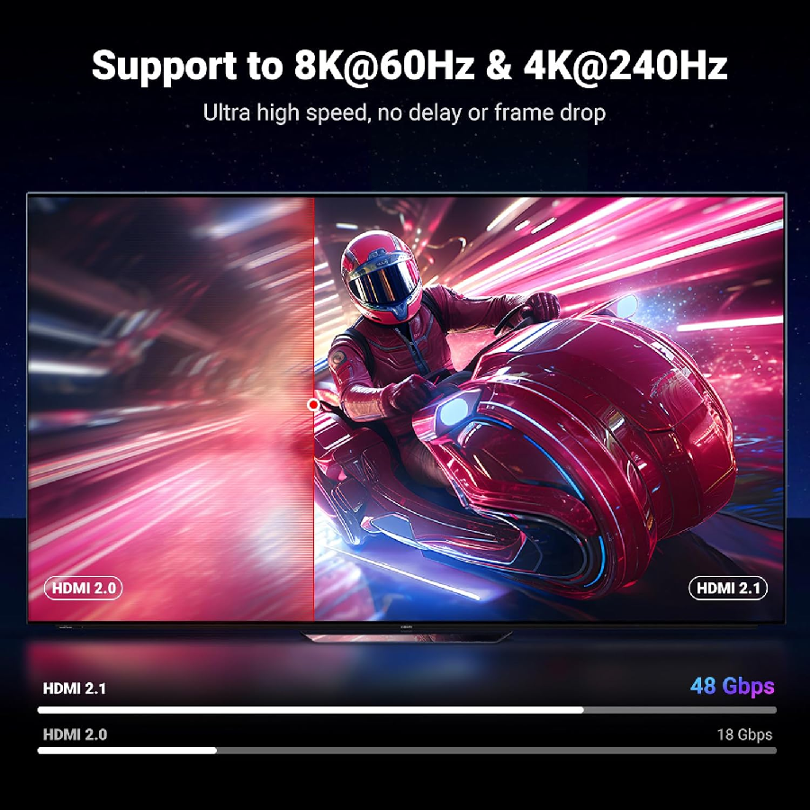 Ugreen 25911 Cáp HDMI 2.1 8K 48Gbps 10FT, 4K@240Hz 120Hz 10K 8K@60Hz, HDCP 2.2&2.3, eARC HDR