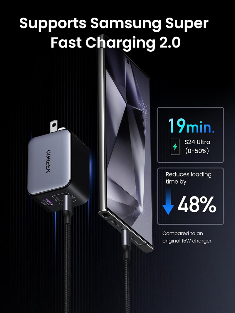 UGREEN 25870 Bộ sạc nhanh NexodeGaN Pro 65W Sạc nhanh đồng thời 3 Cổng 2x USB-C & 1x USB-A