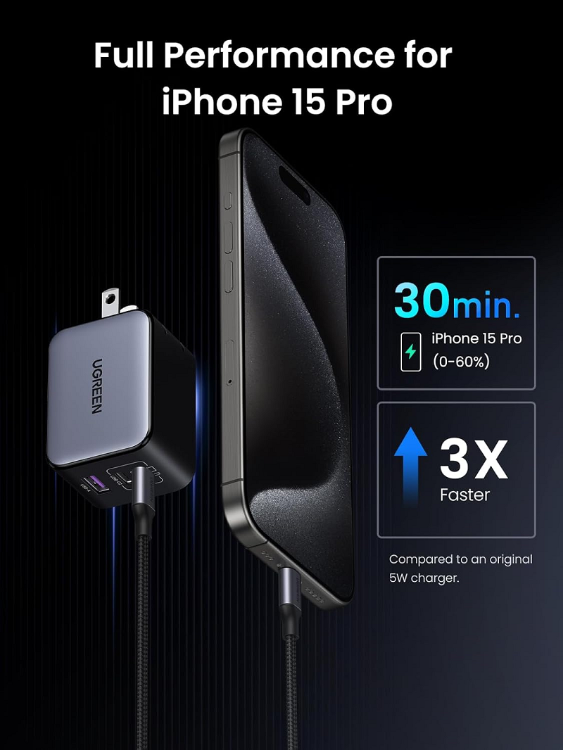 UGREEN 25870 Bộ sạc nhanh NexodeGaN Pro 65W Sạc nhanh đồng thời 3 Cổng 2x USB-C & 1x USB-A