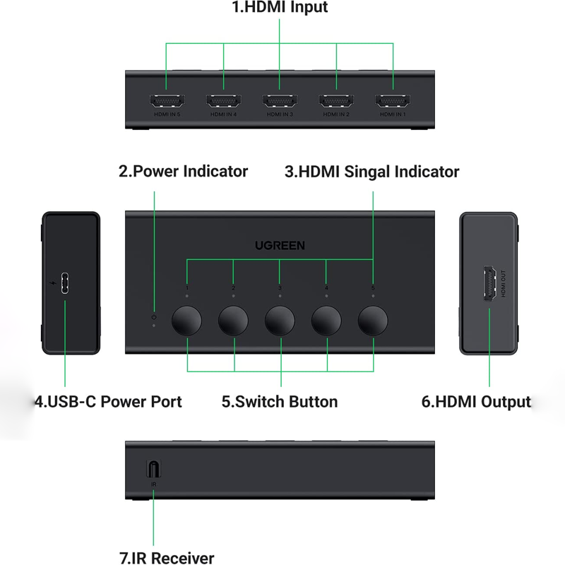 Ugreen 90512, Bộ gộp HDMI chuẩn 2.0 5 vào 1 ra hỗ trợ 4K 60Hz cao cấp chính hãng