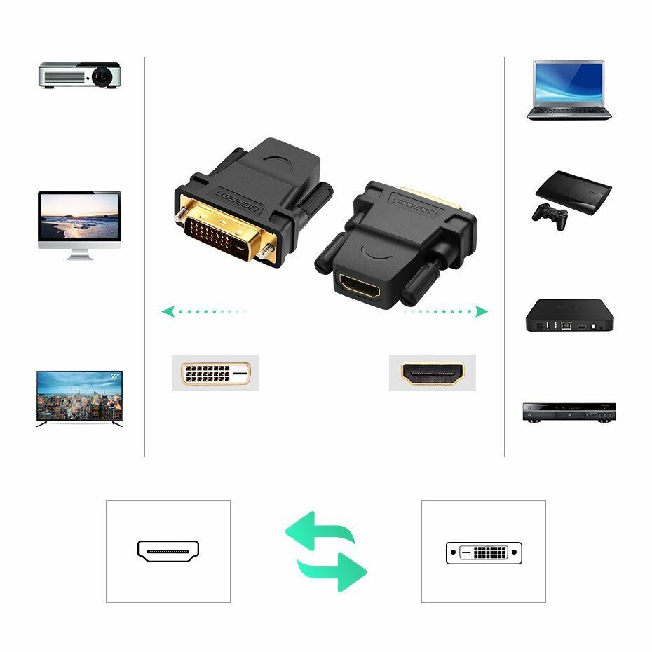 Ugreen 20124, Đầu Chuyển Đổi HDMI Sang DVI Cao Cấp Chính Hãng