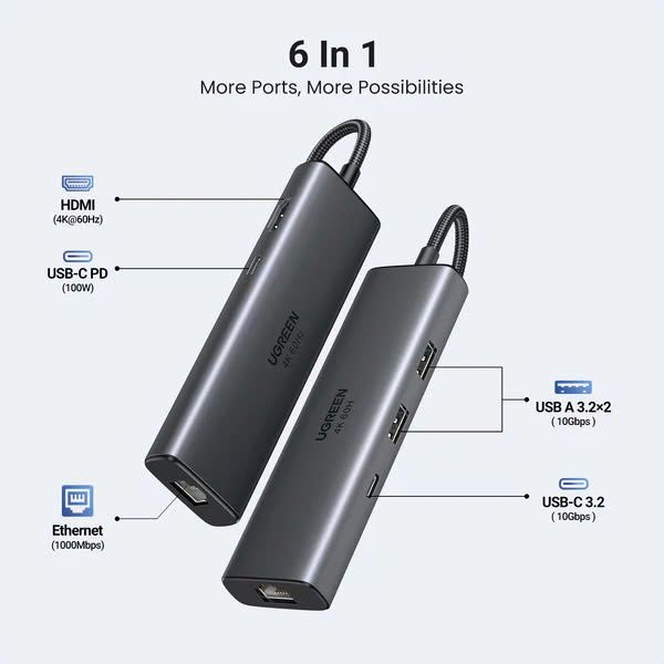 Ugreen 45000 Hub USB-C Đa Năng 6 Trong 1, HDMI+2*USB-A 3.2+1*USB 3.2 C+RJ45+ 100W PD cao cấp