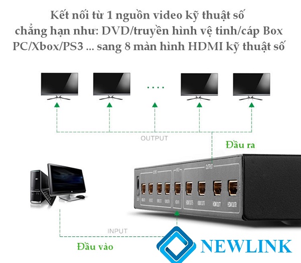 Bộ chia 1 ra 8 cổng HDMI 1.4 Chính hãng Ugreen 40203 hỗ trợ 4Kx2K@30Hz Chính Hãng