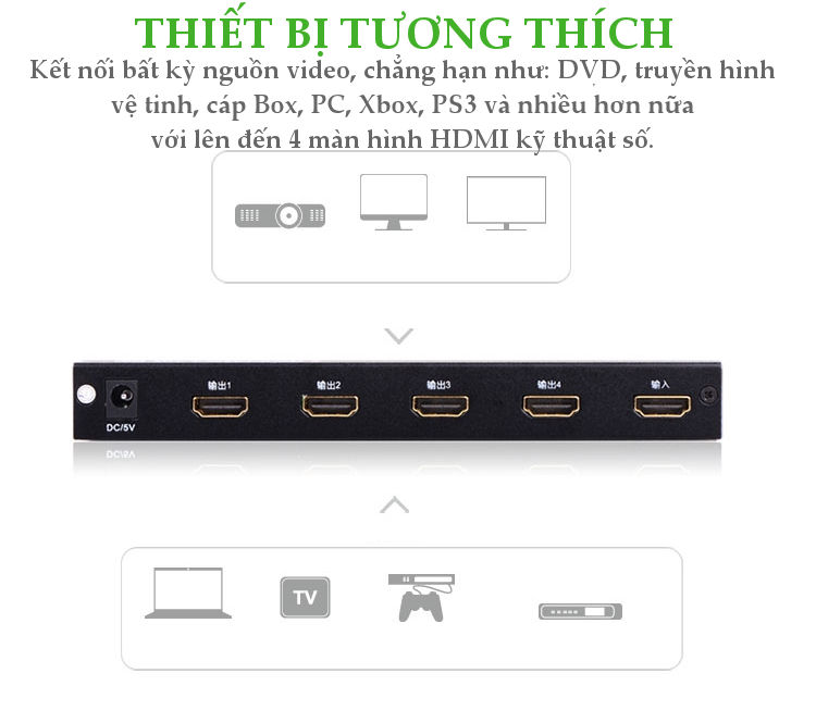 Bộ chia cổng HDMI 1 ra 4 Hỗ trợ full HD, 4K*2K@30Hz Chính hãng Ugreen 40202 Cao cấp