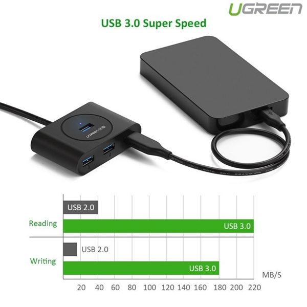 Bộ chia Hub USB 3.0 ra 4 cổng dài 50cm chính hãng Ugreen 20290 cao cấp