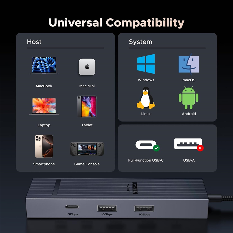 Bộ chia USB-C UGREEN 45364 Revodok Pro sang LAN 1Gbp, HDMI 4K 60Hz, USBA và C 10Gbs, sạc PD 100W