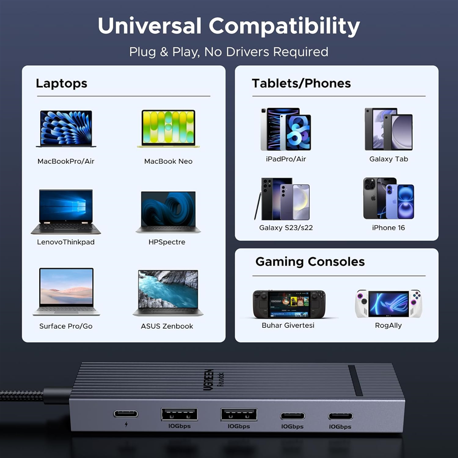 Bộ chia USB-C UGREEN 75244 Revodok sang DisplayPort 4K 60Hz, cấp nguồn 100W, USB-A và USB-C 3.2 10Gb