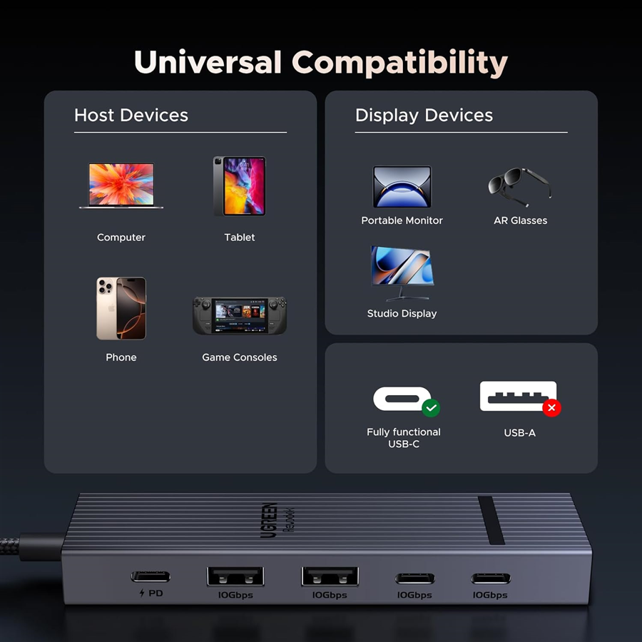 Bộ chia USB-C UGREEN 75775 Revodok 4K@60Hz,10Gbps, 2 cổng USB-A 3.2 + 2 cổng USB-C 3.2, 100W PD