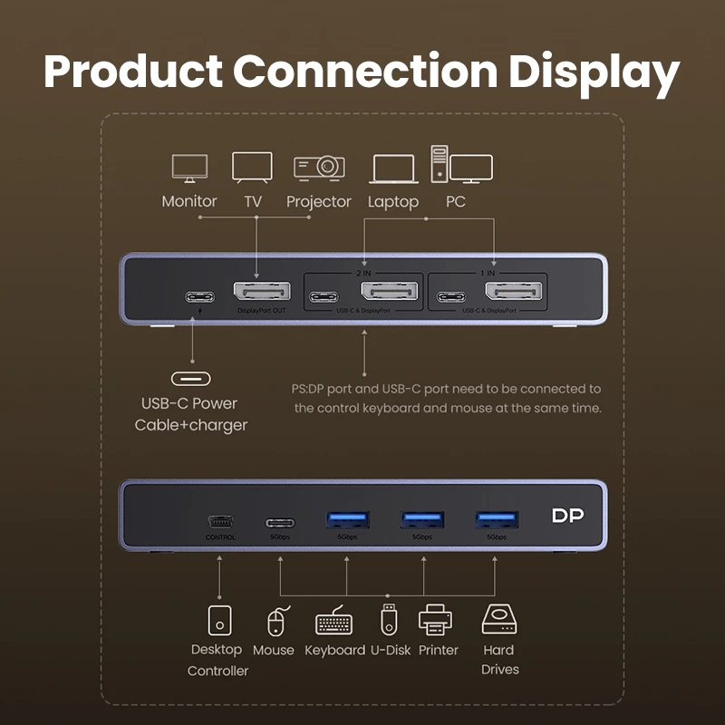 Bộ chuyển đổi UGREEN DP 1.4 Switch 8K 60Hz KVM Switch 2 PC Chia sẻ 1 màn hình CM695-25962 cao cấp