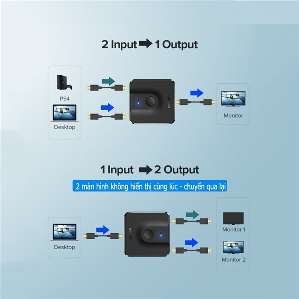 Bộ chuyển mạch HDMI 2 vào 1 ra (Hỗ trợ 2 chiều) chính hãng Ugreen 50966 cao cấp