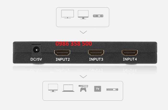 Bộ chuyển mạch HDMI Matrix 4x2 chính hãng Ugreen 40216