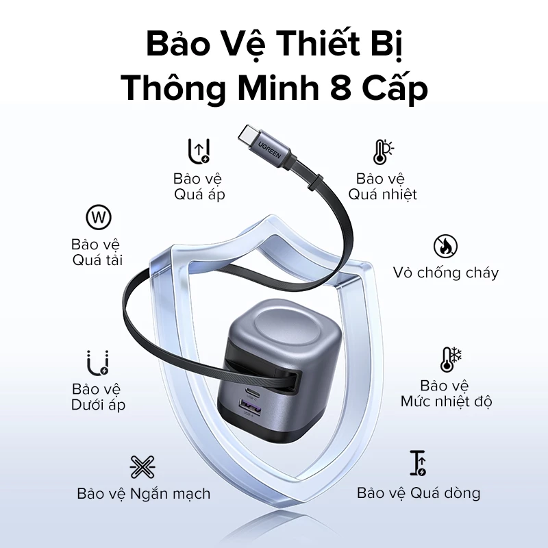 Bộ sạc GaN UGREEN X604 65310 45W 2C1A -3 cổng Sạc nhanh cao cấp