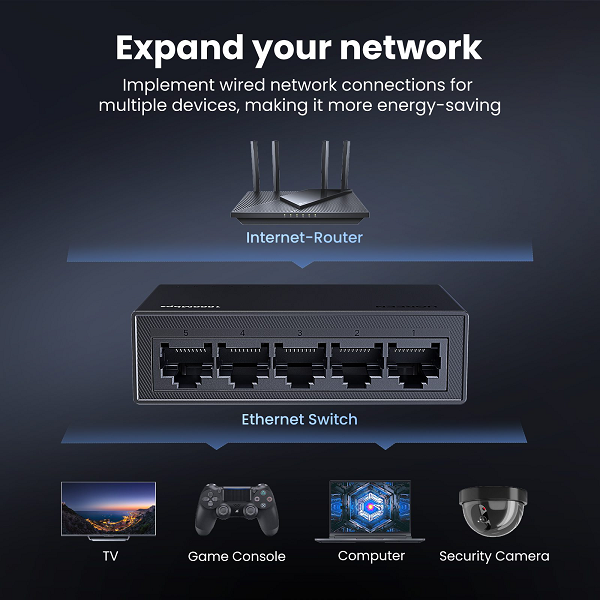 Bộ (Switch) chia mạng 5 cổng 10/100/1000Mbps Ugreen 35492EU cao cấp