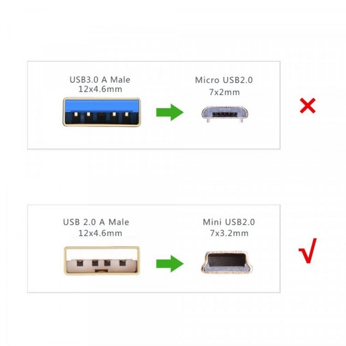 Cáp sạc USB 2.0 sang mini USB dài 1M UGREEN US132 10355 cao cấp