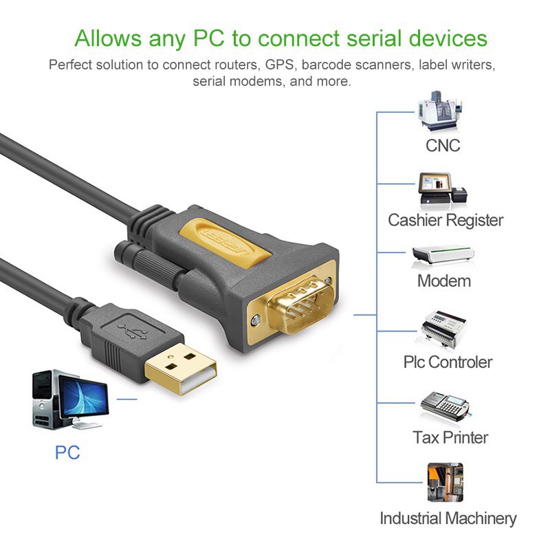 Cáp USB sang Com RS 232 dài 1M chính hãng Ugreen 20210 cao cấp