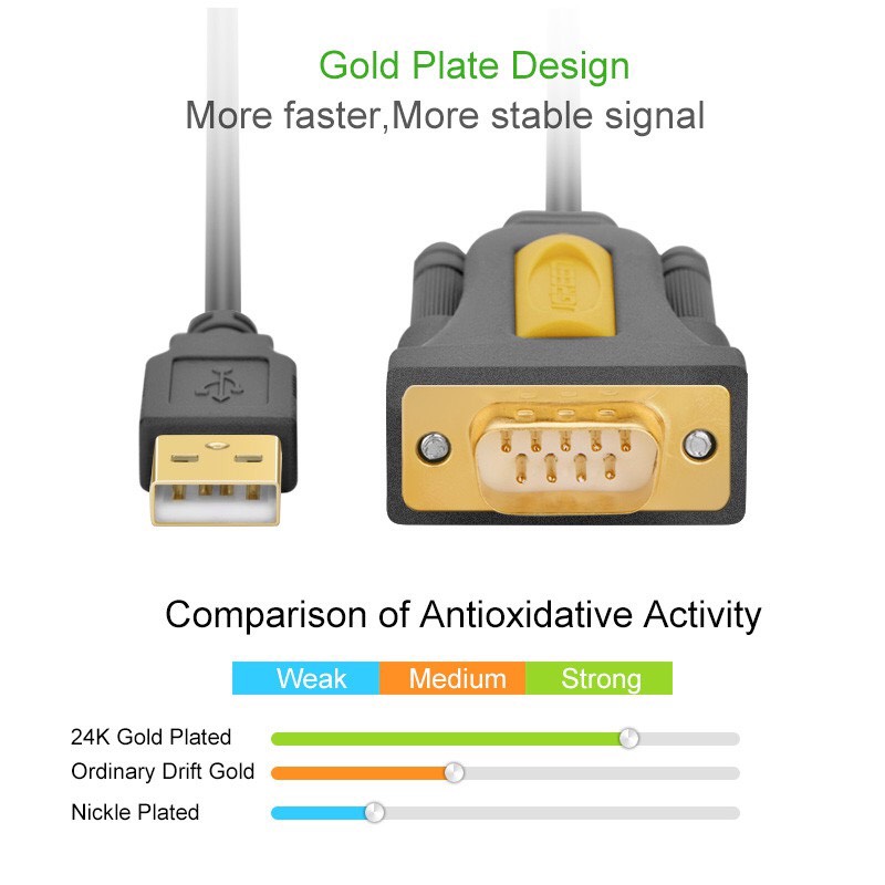 Cáp USB sang Com RS 232 dài 2m chính hãng Ugreen 20222 Cao cấp