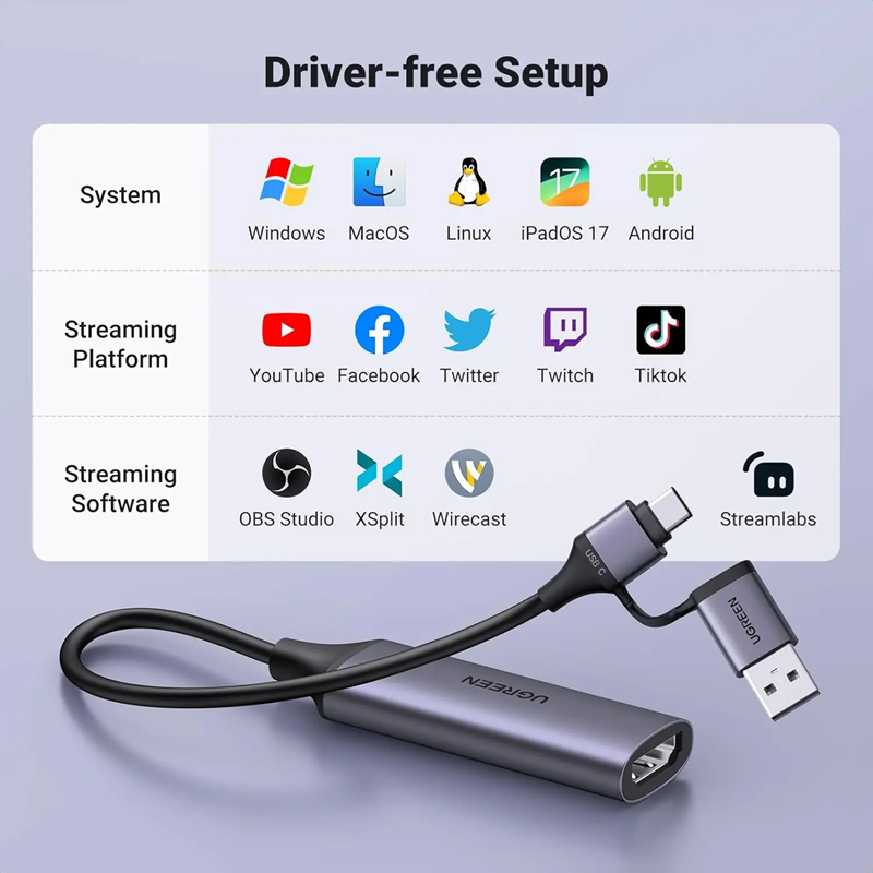 Card ghi hình HDMI Ugreen 25854 CM716, hỗ trợ Capture 4K30Hz Output 1080P@60Hz cao cấp