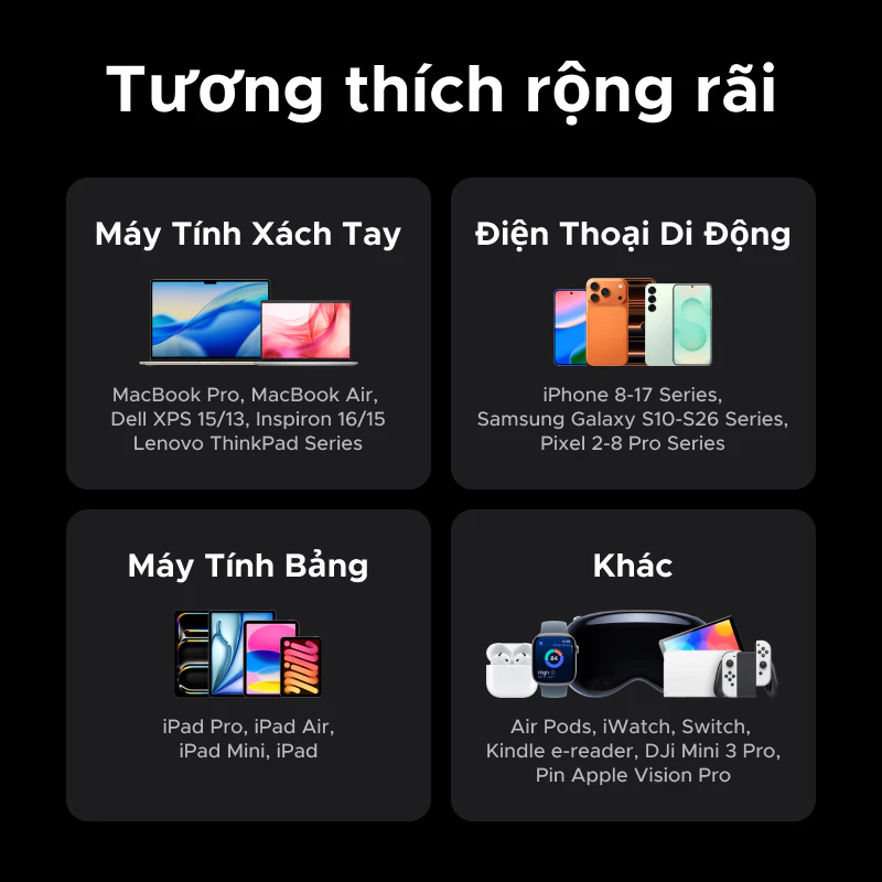 Củ sạc nhanh 160W GaN 5 cổng USB-C x4, USB-A x1 có màn LCD hiển thị Ugreen 35379/X774 cao cấp