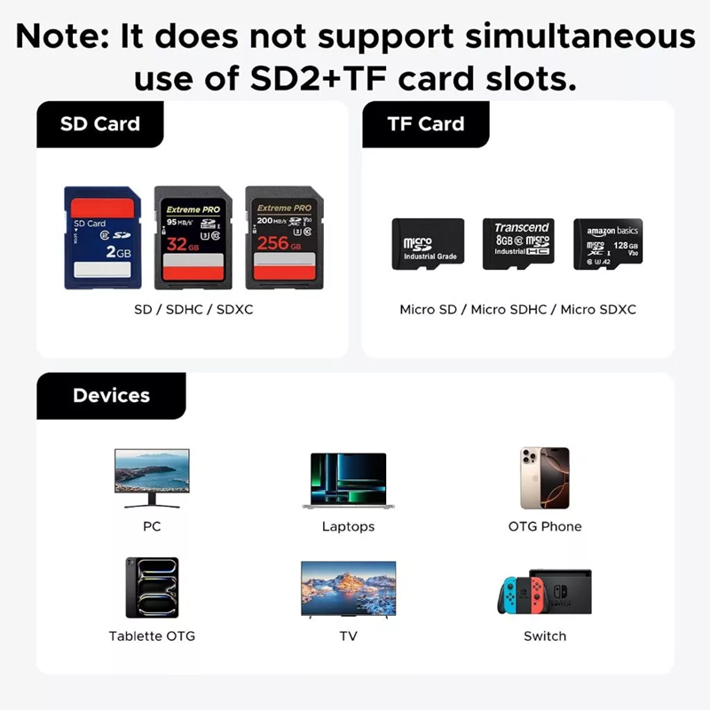 Đầu đọc thẻ nhớ SD/TF giao tiếp USB-A/USB-C kèm 11 khe đựng thẻ nhớ Ugreen 55899 cao cấp