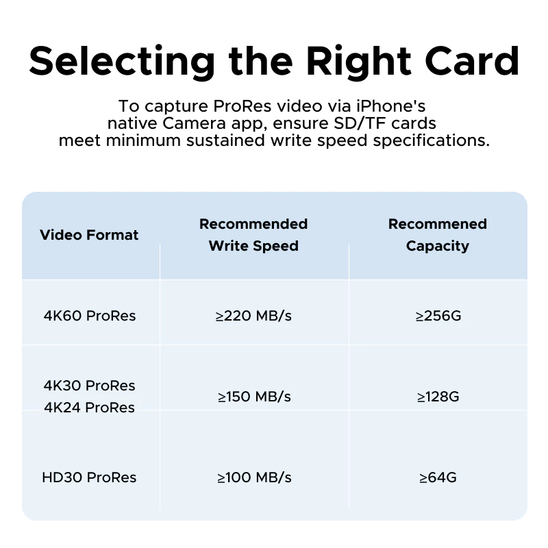 Đầu Đọc Thẻ UGREEN 65095 CM898 Type-C Magnetic 3in1, cảm ứng từ