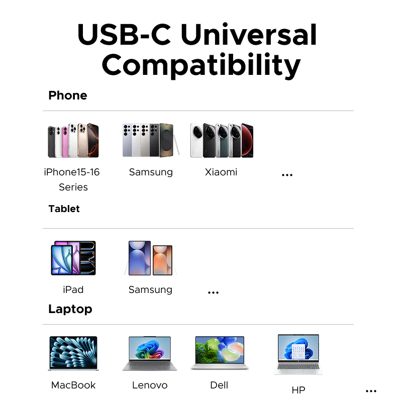 Đầu Đọc Thẻ UGREEN 65095 CM898 Type-C Magnetic 3in1, cảm ứng từ