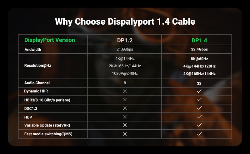 Dây, Cáp Displayport 1.4 dài 5m hỗ trợ 8K@60Hz chính hãng Ugreen 80394 cao cấp