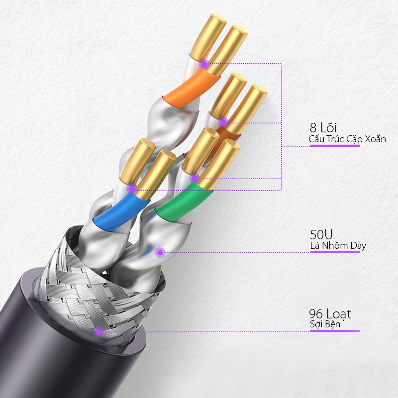 Dây, Cáp mạng CAT7 S/FTP băng thông 10GB 23AWG dài