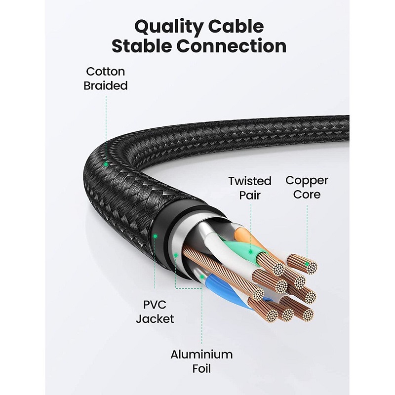 Dây, Cáp mạng Cat8 đúc sẵn bọc dù dài 1,5M Ugreen 