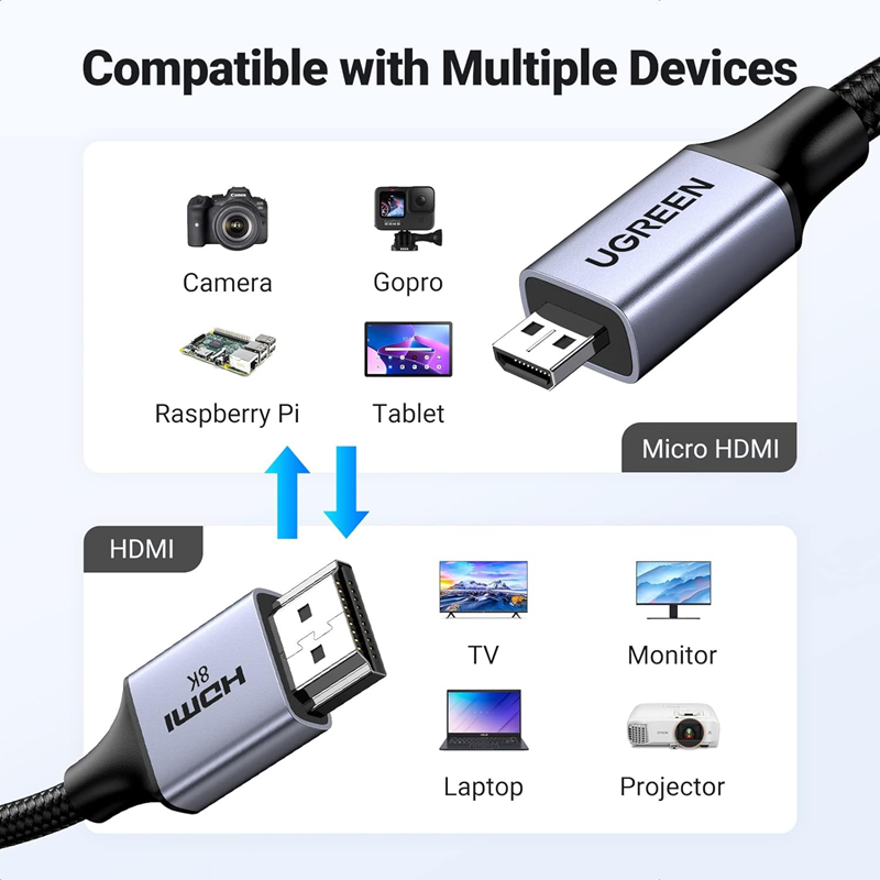 Dây, cáp Miro HDMI sang HDMI 2.1 dài 1M Ugreen 15516, hỗ trợ 8K60Hz 4K120Hz 48Gbps, Dynamic HDR, eAR