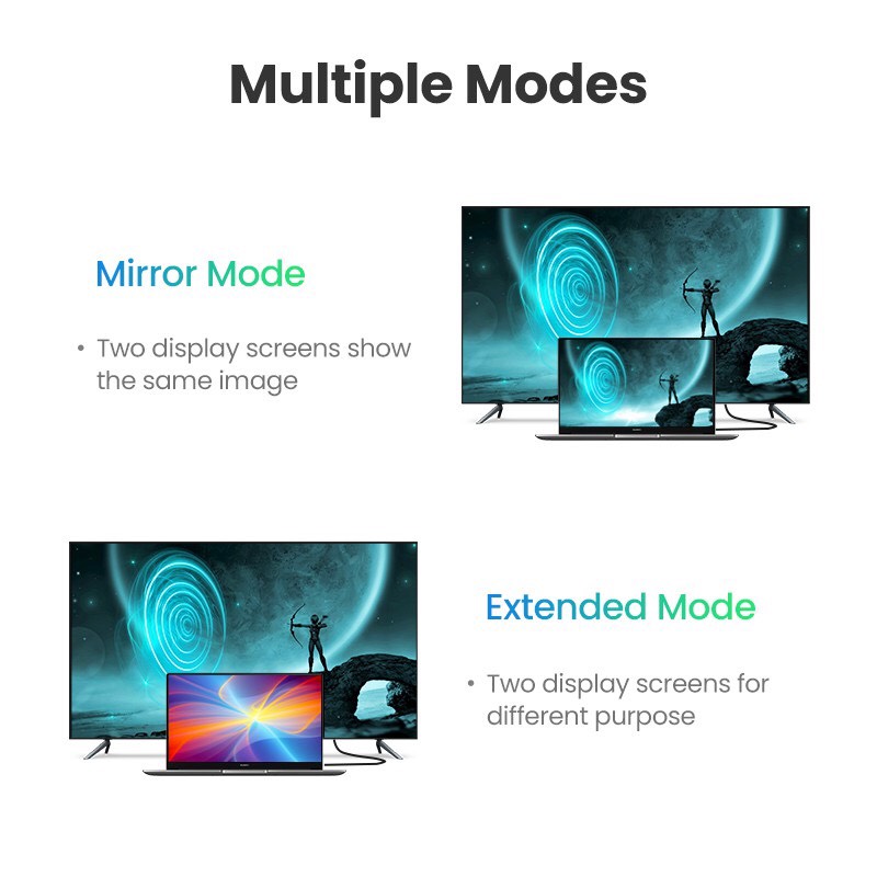 UGREEN 10108, Dây, Cáp HDMI 3M Ugreen hỗ trợ 4K 2K cao cấp
