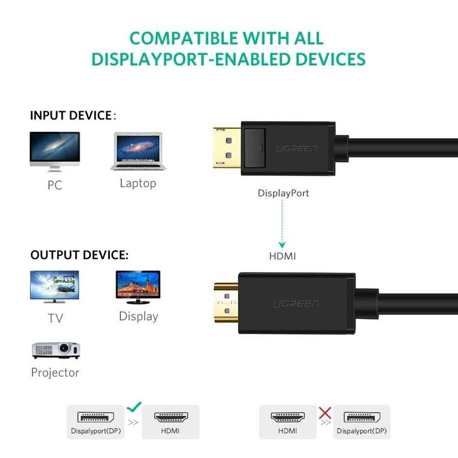 Ugreen 10204, Cáp Displayport 1.2 to HDMI 4Kx2K Cao Cấp Dài 5M Cao Cấp