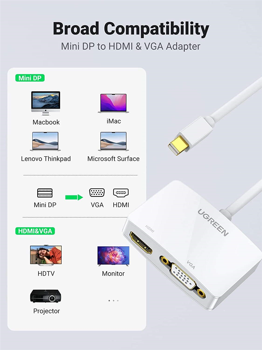 Ugreen 10427, Cáp chuyển đổi Mini Displayport to HDMI và VGA Cao Cấp