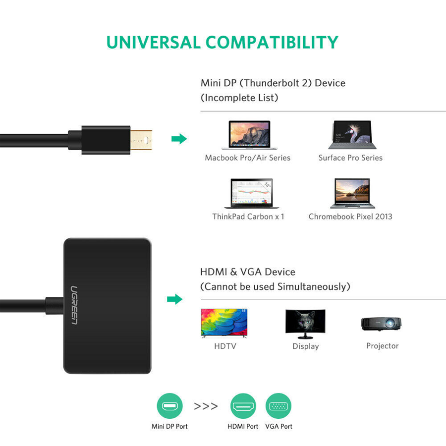 Ugreen 10439, Cáp chuyển đổi Mini Displayport to HDMI và VGA Cao Cấp