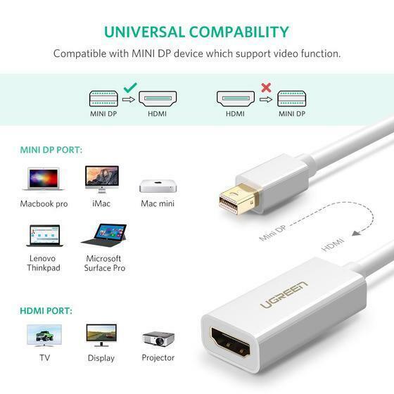 Ugreen 10460, Cáp chuyển đổi Mini Displayport sang HDMI âm (màu trắng) Cao Cấp Chính Hãng