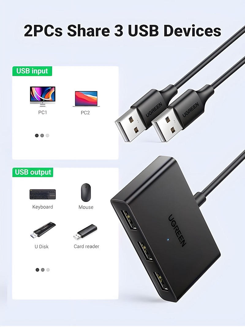 Ugreen 10935 bộ chia hub USB 2.0 chia sẻ dữ liệu 2 vào 3 ra chuẩn 2.0 và có thêm chức năng coppy