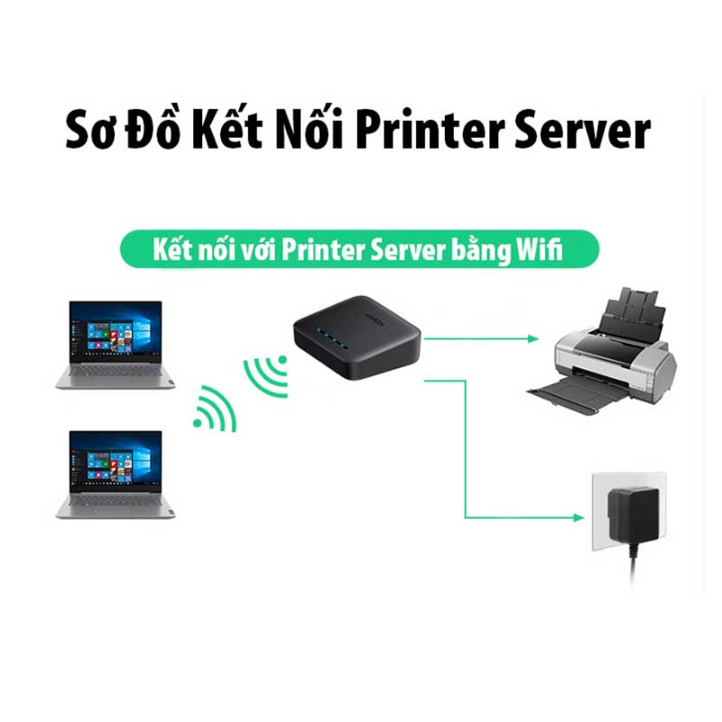 Ugreen 10941 Thiết bị Printer Server in qua mạng Lan hoặc Wifi (TCP/IP RAW) chính hãng cao cấp