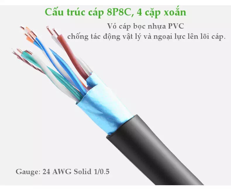 Ugreen 11253 Cáp mạng STP Cat5e dài 100m chính hãng 24AWG cao cấp