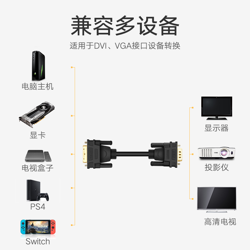 Ugreen 11618, Cáp chuyển đổi DVI(24+5) sang VGA Dương Dài 3M