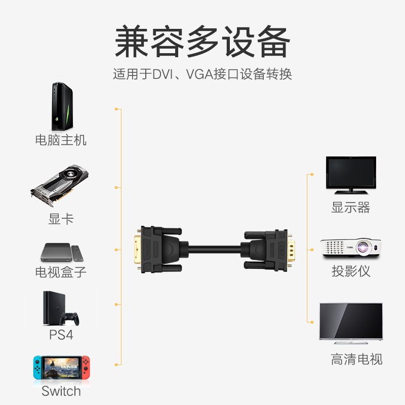 Ugreen 11677, Cáp chuyển đổi DVI(24+5) sang VGA Dương Dài 2M Cao Cấp