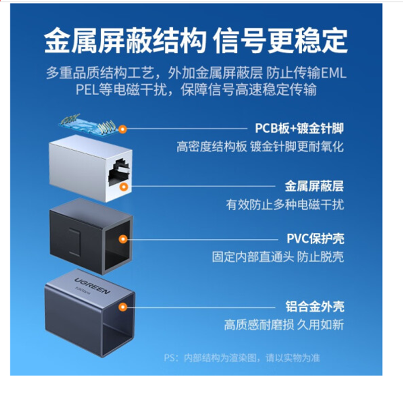 Ugreen 15117, Bộ Nối Đầu nối dây mạng RJ40 10Gbps Vỏ Nhôm