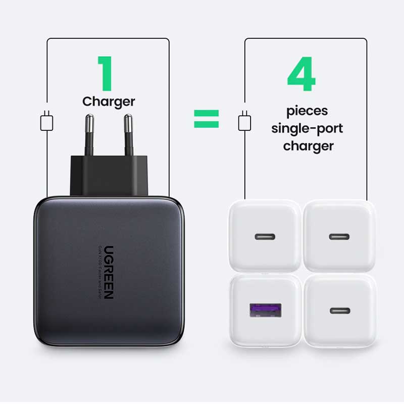 Ugreen 15336 Củ sạc nhanh 100W GaN Nexode 4 cổng,3 USB Type-C và 1 USB Type-A Hỗ trợ QC4+ chính hãng