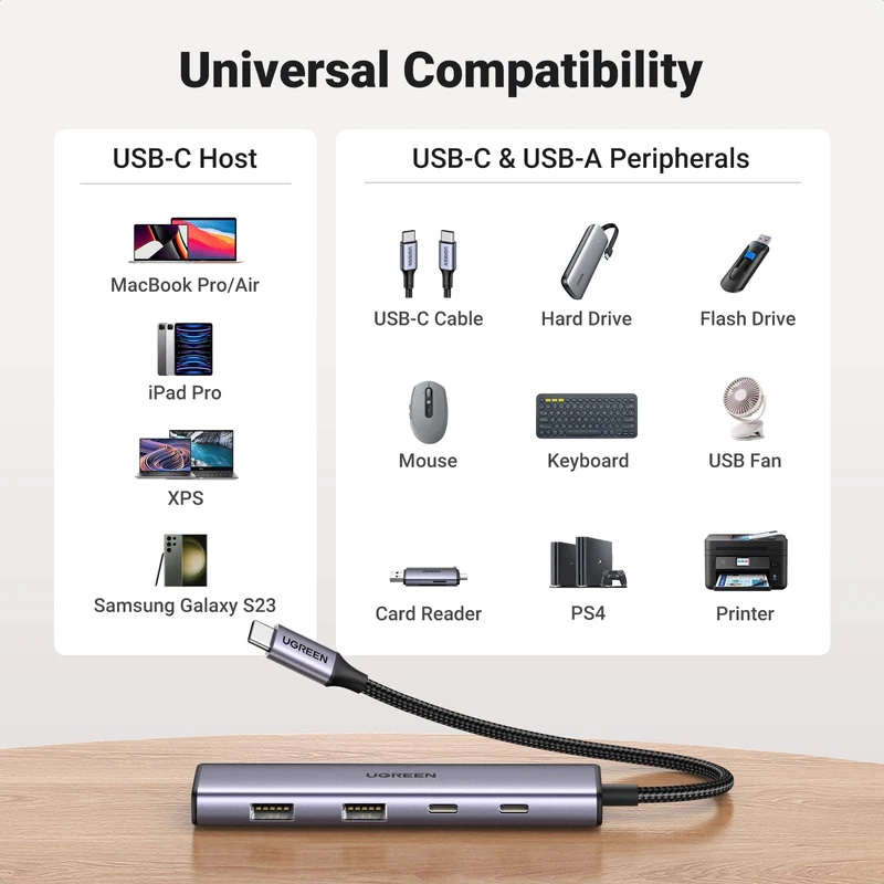Ugreen 15395 Bộ chuyển đổi USB-C sang USB-A 3.0*2+USB-C 3.0*2