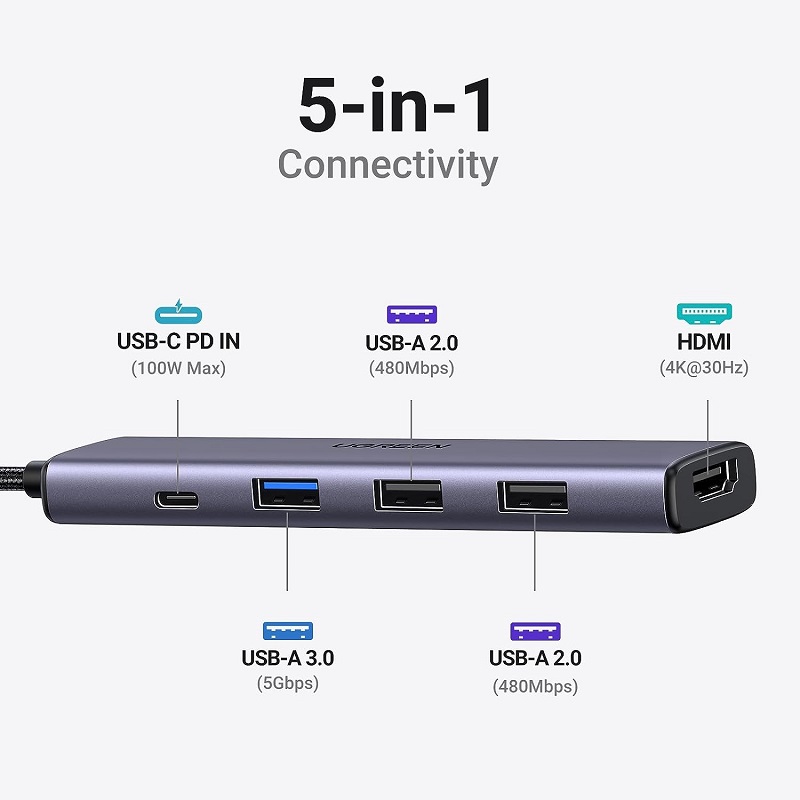 ugreen 15495 Bộ chuyển đổi USB-C đến 2xUSB-A 2.0+1xUSB-A 3.0+HDMI+PD 4K@30Hz