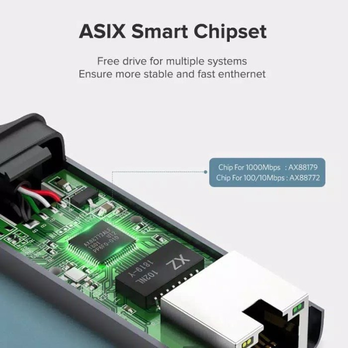 UGREEN 15638 Bộ chuyển đổi USB-C/USB-A sang Ethernet 1000Mbps cao cấp
