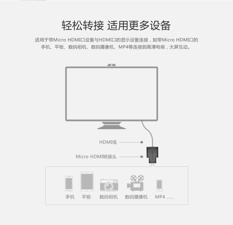 Ugreen 20106, Đầu chuyển đổi Micro HDMI to HDMI chính hãng