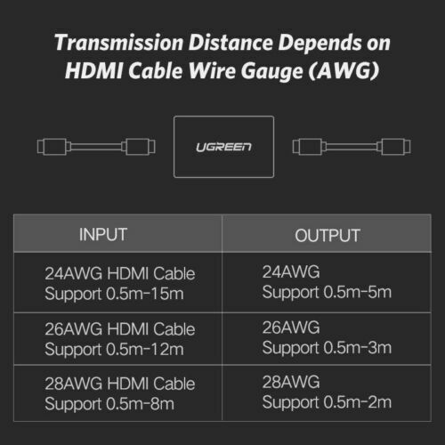 Ugreen 20107 , Đầu Nối HDMI Chính Hãng Ugreen