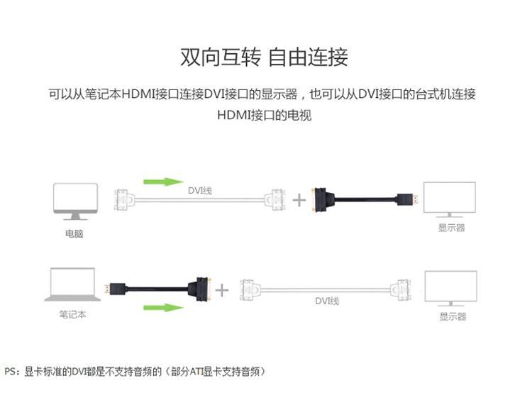 Ugreen 20136, Cáp chuyển đổi HDMI to DVI 24+5 chính hãng Ugreen 20136