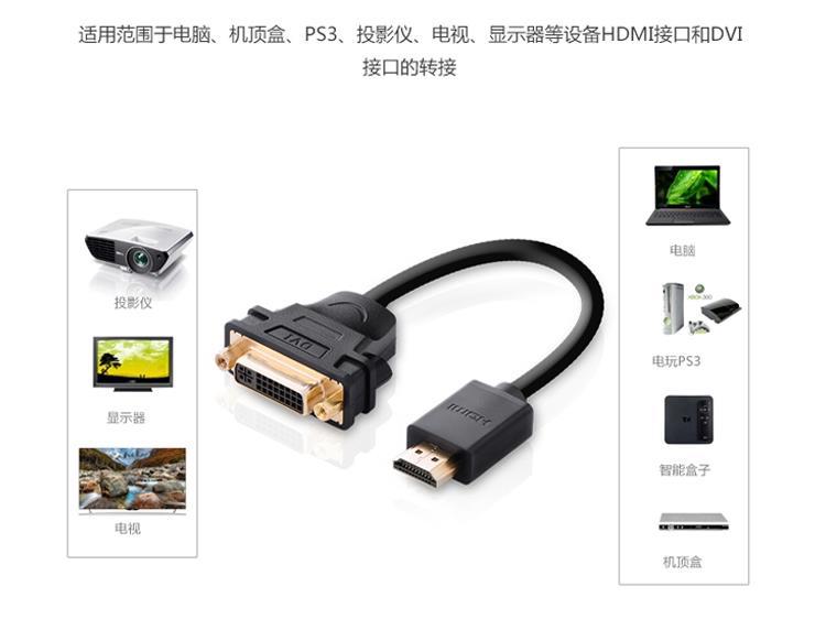 Ugreen 20136, Cáp chuyển đổi HDMI to DVI 24+5 chính hãng Ugreen 20136