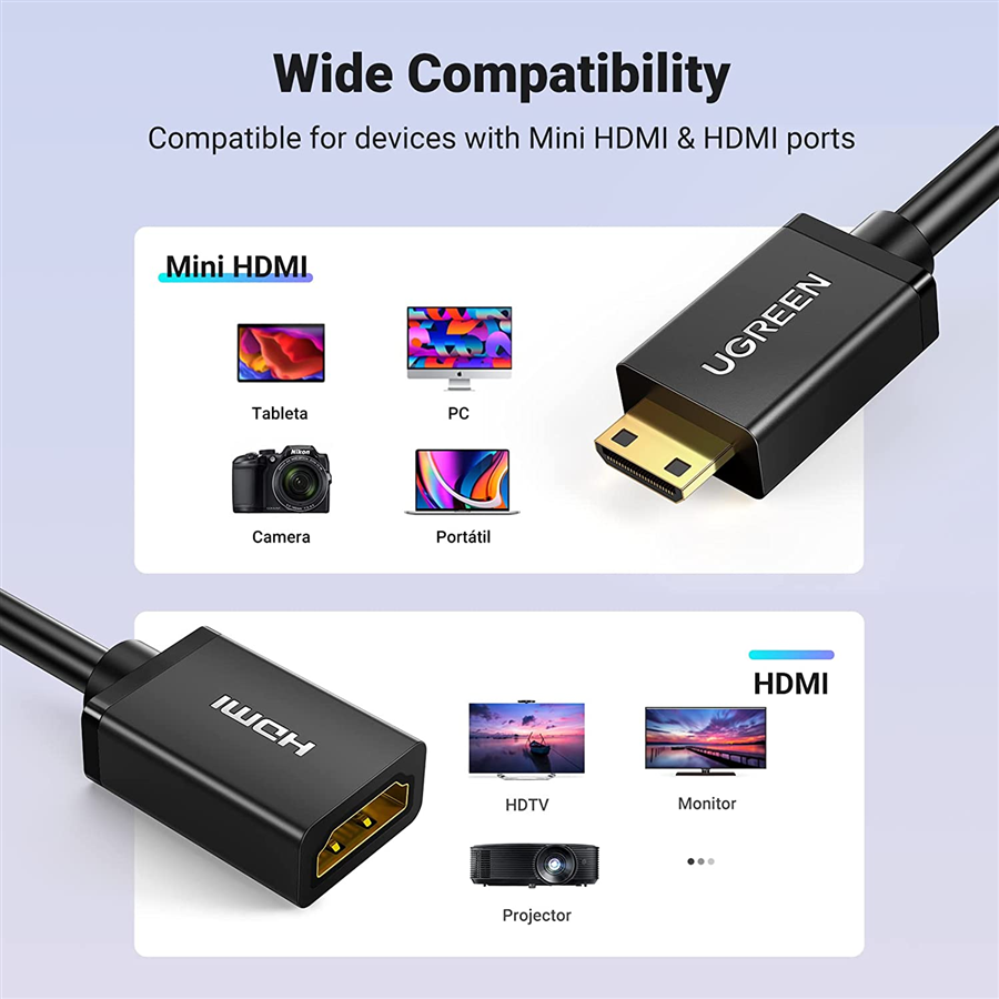 Ugreen 20137, Cáp chuyển Mini HDMI to HDMI Dài 20Cm