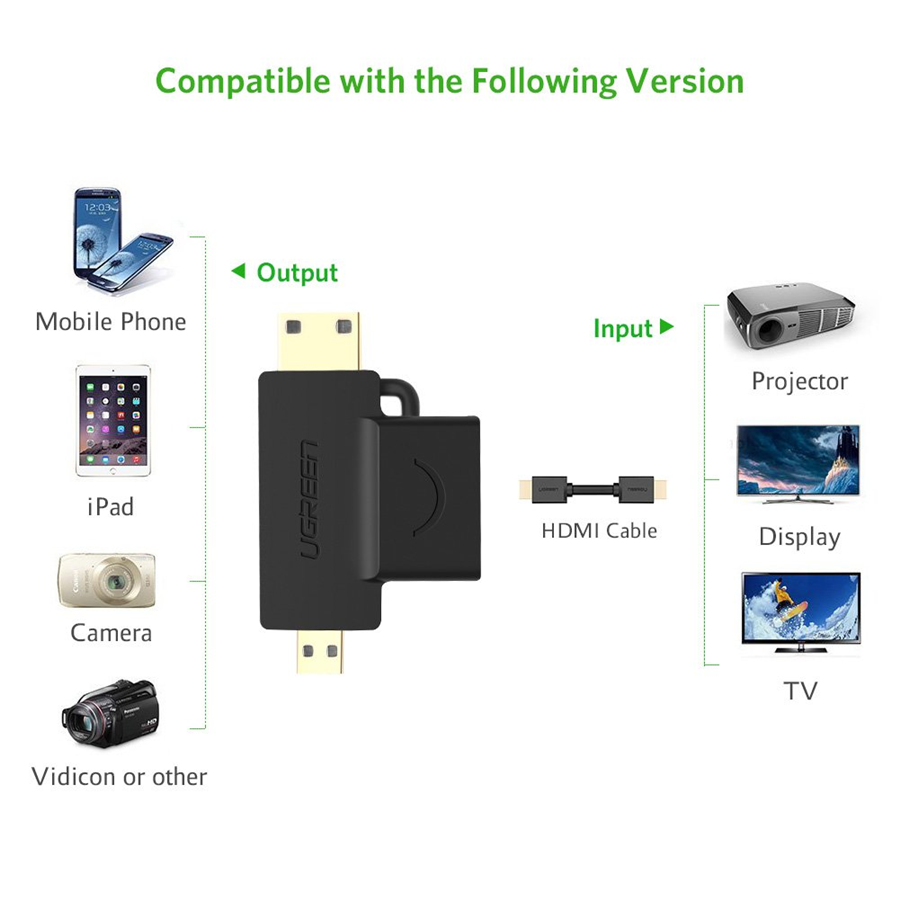 Ugreen 20144, Đầu chuyển đổi HDMI sang Mini HDMI/ Micro HDMI Cao Cấp